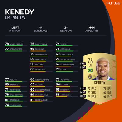 Kenedy