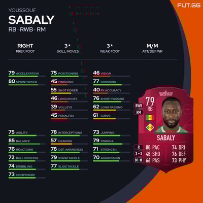 Youssouf Sabaly