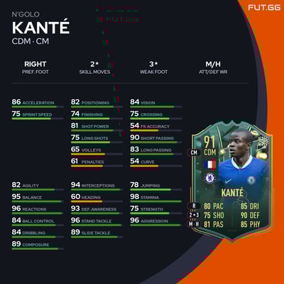 N'Golo Kanté