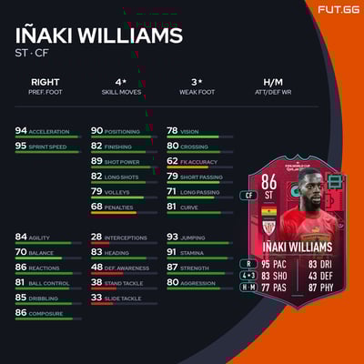 Iñaki Williams