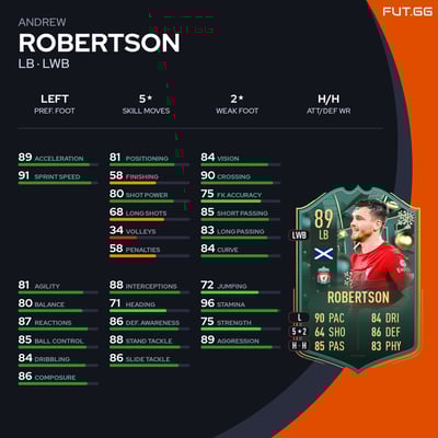 Andrew Robertson