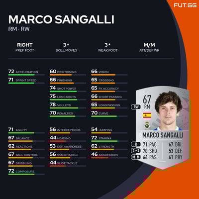 Marco Sangalli