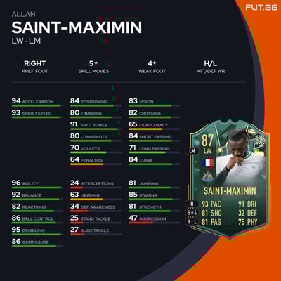 Allan Saint-Maximin