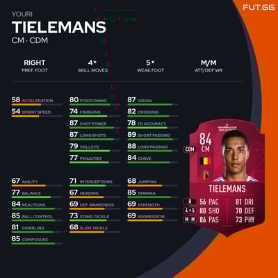 Youri Tielemans