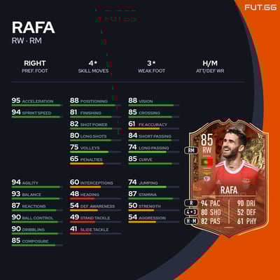Rafa