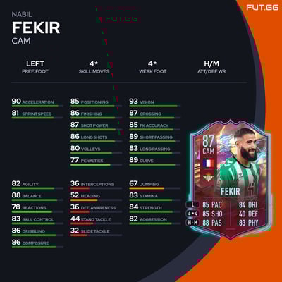 Nabil Fekir