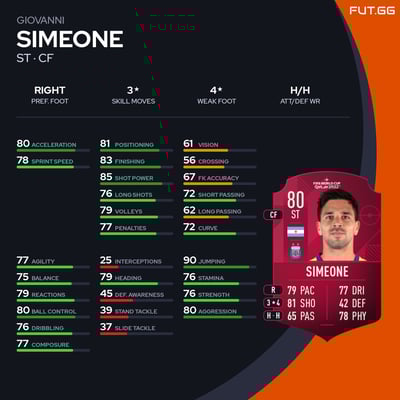 Giovanni Simeone