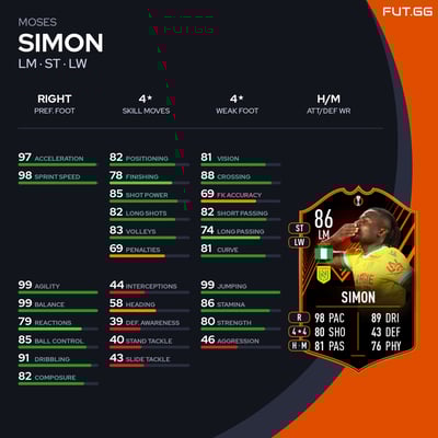 Moses Simon