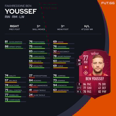 Fakhreddine Ben Youssef