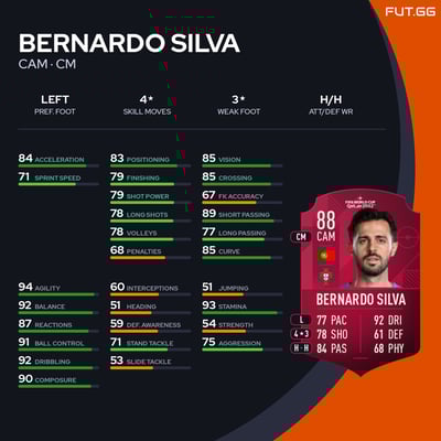 Bernardo Silva