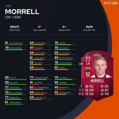 Joe Morrell
