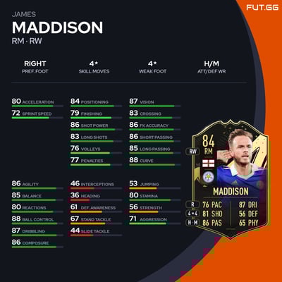 James Maddison