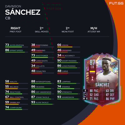 Davinson Sánchez