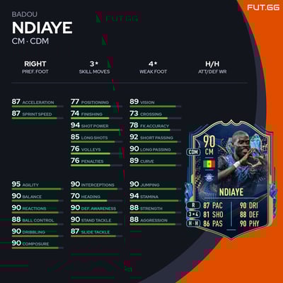 Badou Ndiaye