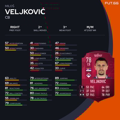 Miloš Veljković