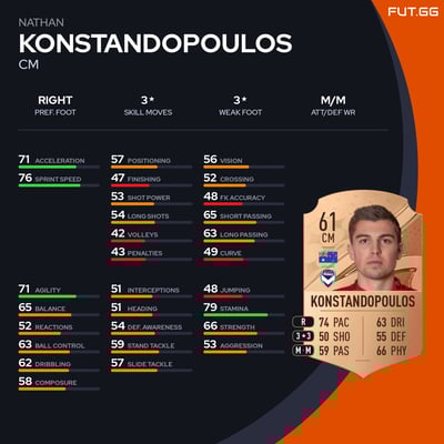 Nathan Konstandopoulos