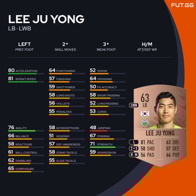 Lee Ju Yong
