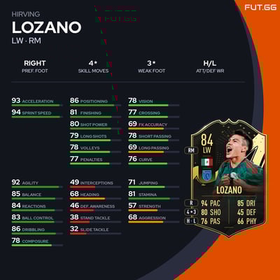 Hirving Lozano