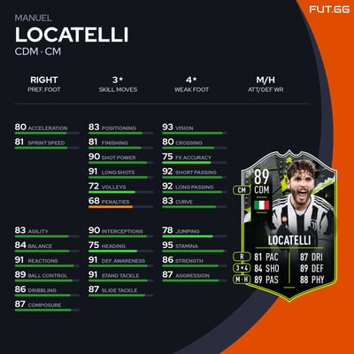 Manuel Locatelli