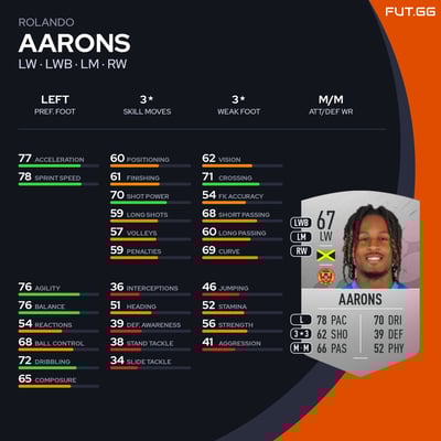 Rolando Aarons