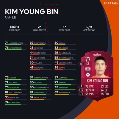 Kim Young Bin