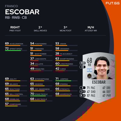 Franco Escobar