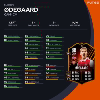 Martin Ødegaard
