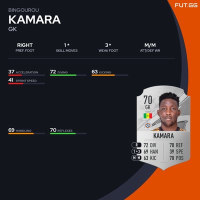 Bingourou Kamara