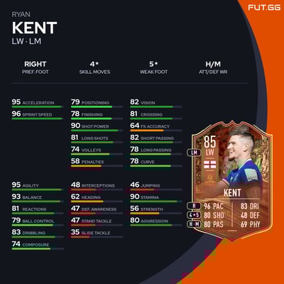 Ryan Kent