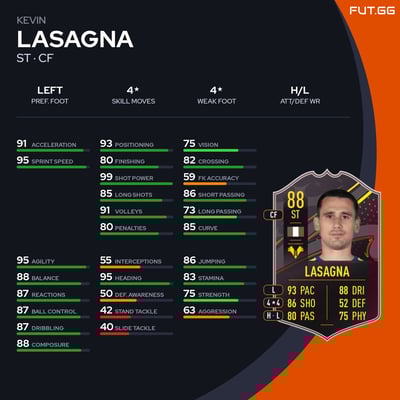 Kevin Lasagna