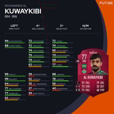 Mohammed Al Kuwaykibi