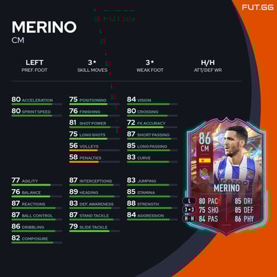 Merino