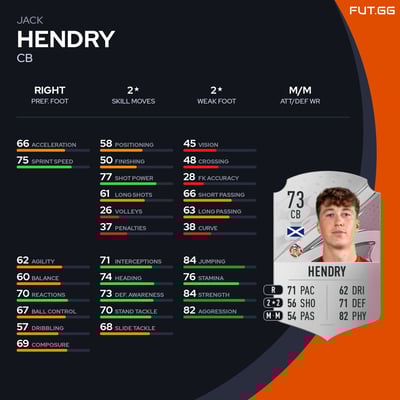 Jack Hendry
