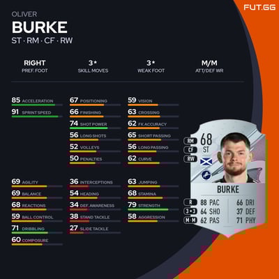 Oliver Burke