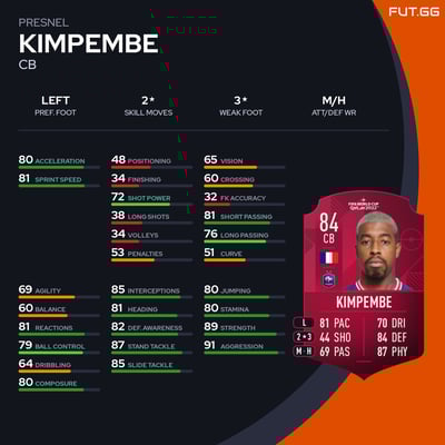 Presnel Kimpembe