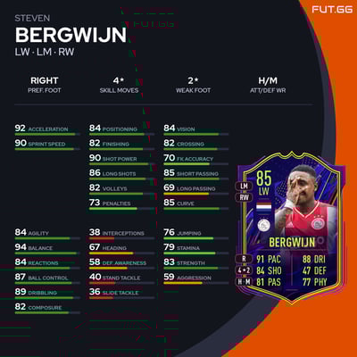 Steven Bergwijn