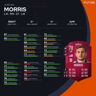 Jordan Morris