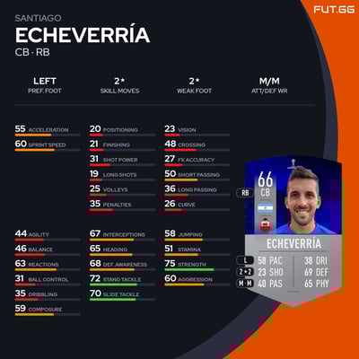 Santiago Echeverría