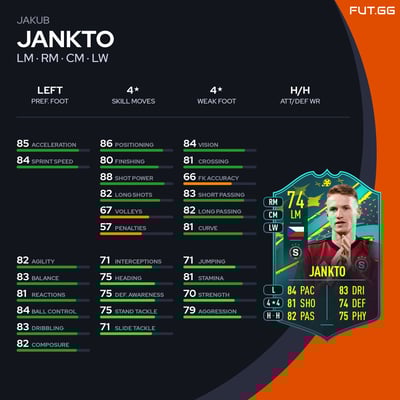 Jakub Jankto