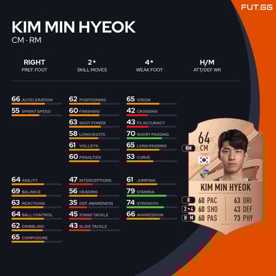 Kim Min Hyeok