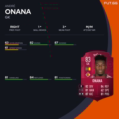 André Onana