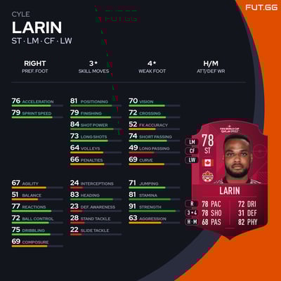 Cyle Larin