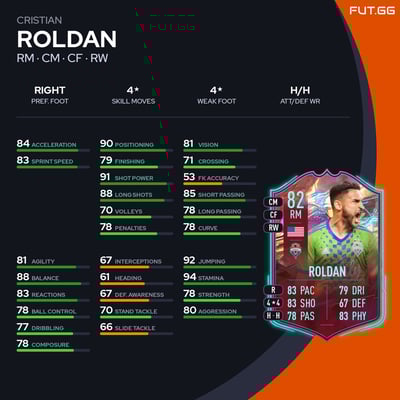 Cristian Roldan