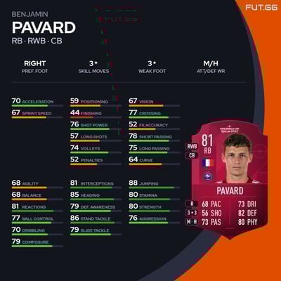 Benjamin Pavard