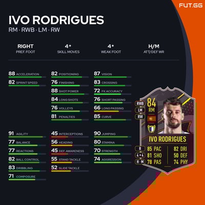 Ivo Rodrigues