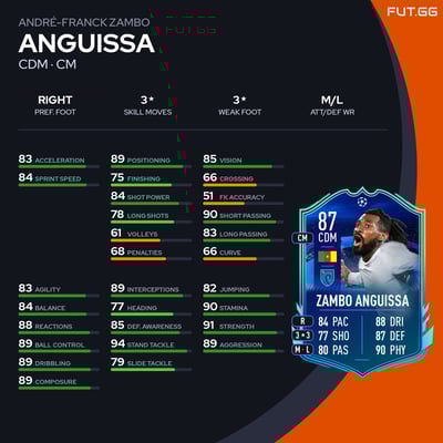 André-Franck Zambo Anguissa