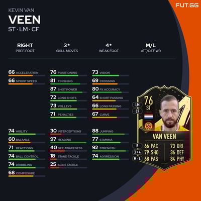 Kevin van Veen