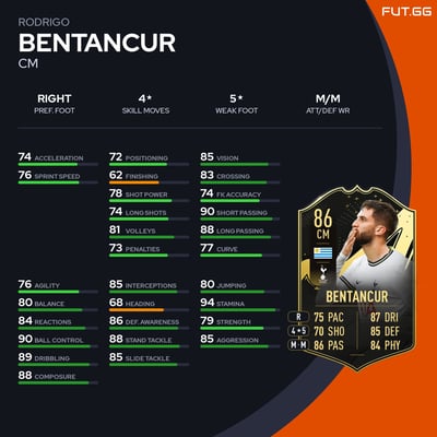 Rodrigo Bentancur