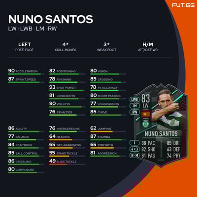 Nuno Santos