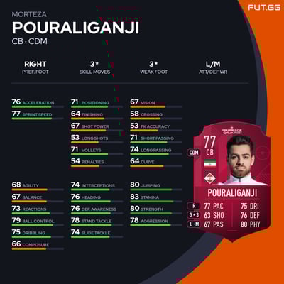 Morteza Pouraliganji